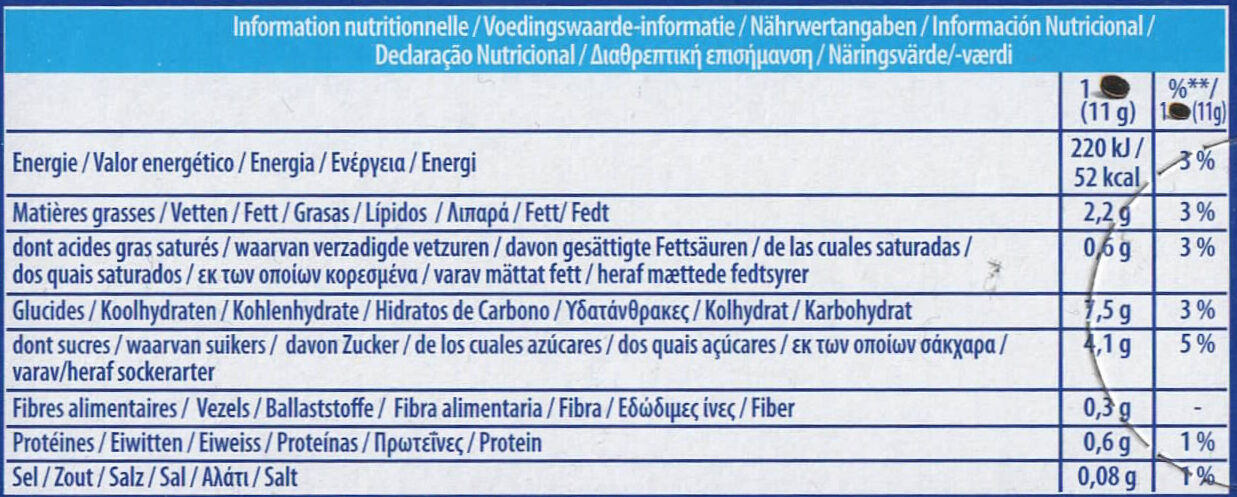 Composition d’un oreo